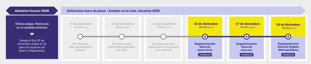 anotate en la lista 2026